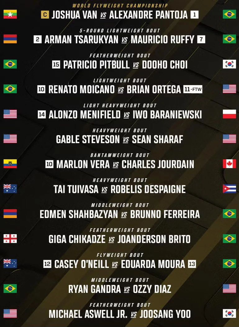 Кард Турнира UFC 331 с Порядком Боев и Главным Событием Пантоха против Джошуа Вана